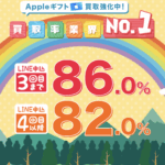 アマギフを即日現金化!Buyca(バイカ)の特徴と利用方法を徹底解説